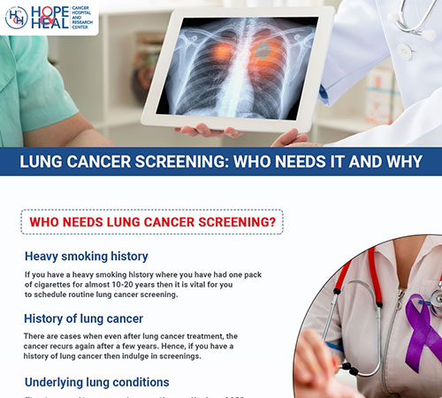 Lung Cancer Screening: Who Needs It and Why