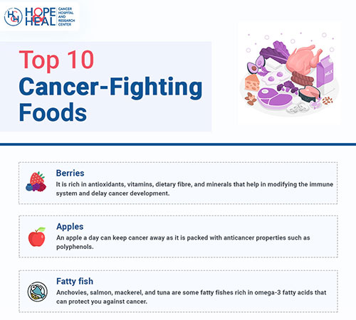 Top 10 Cancer-Fighting Foods