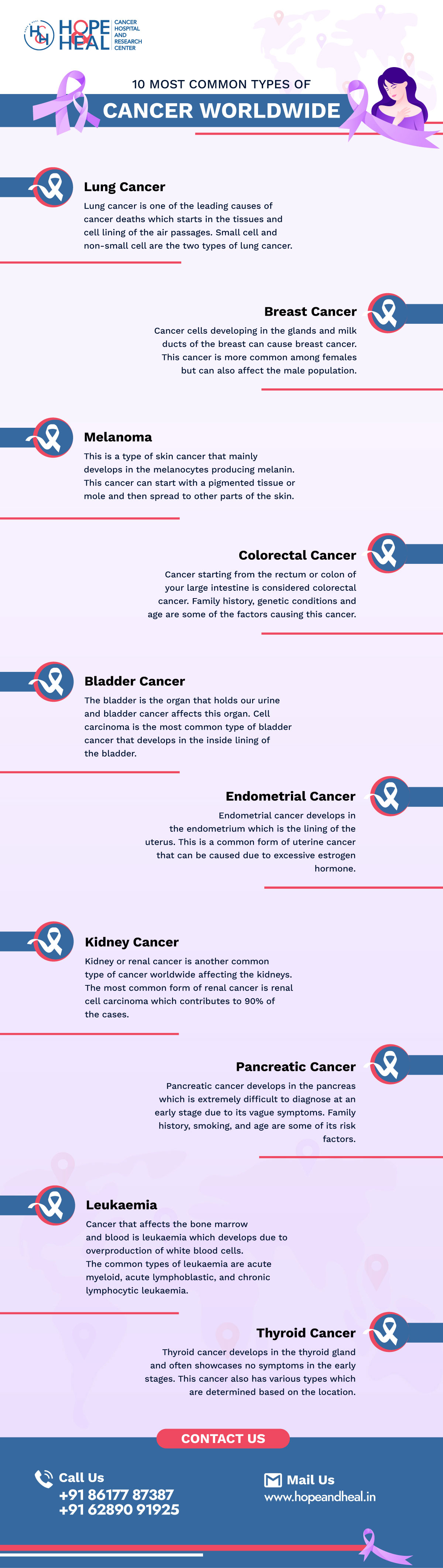 10 Most Common Types of Cancer Worldwide