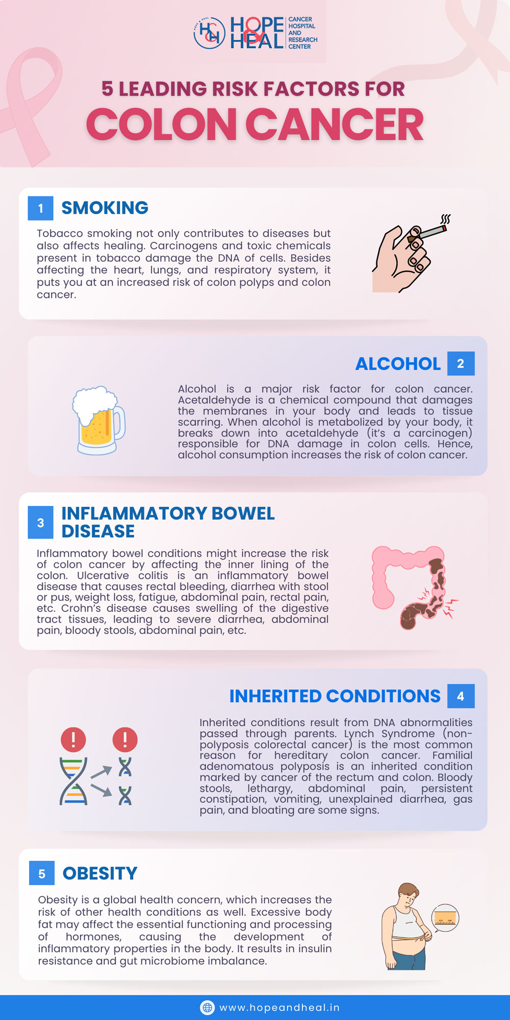 5 Leading Risk Factors for Colon Cancer