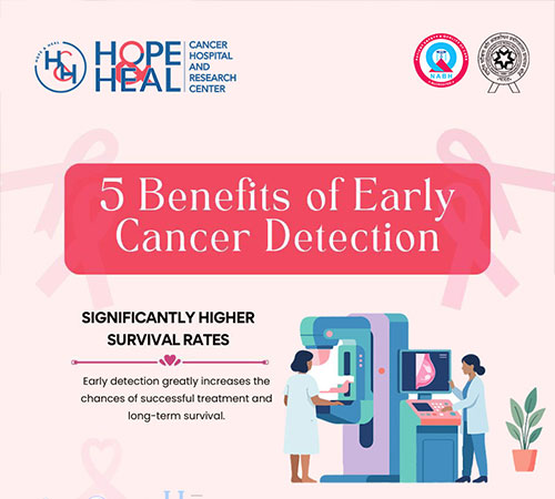 5 Benefits of Early Cancer Detection