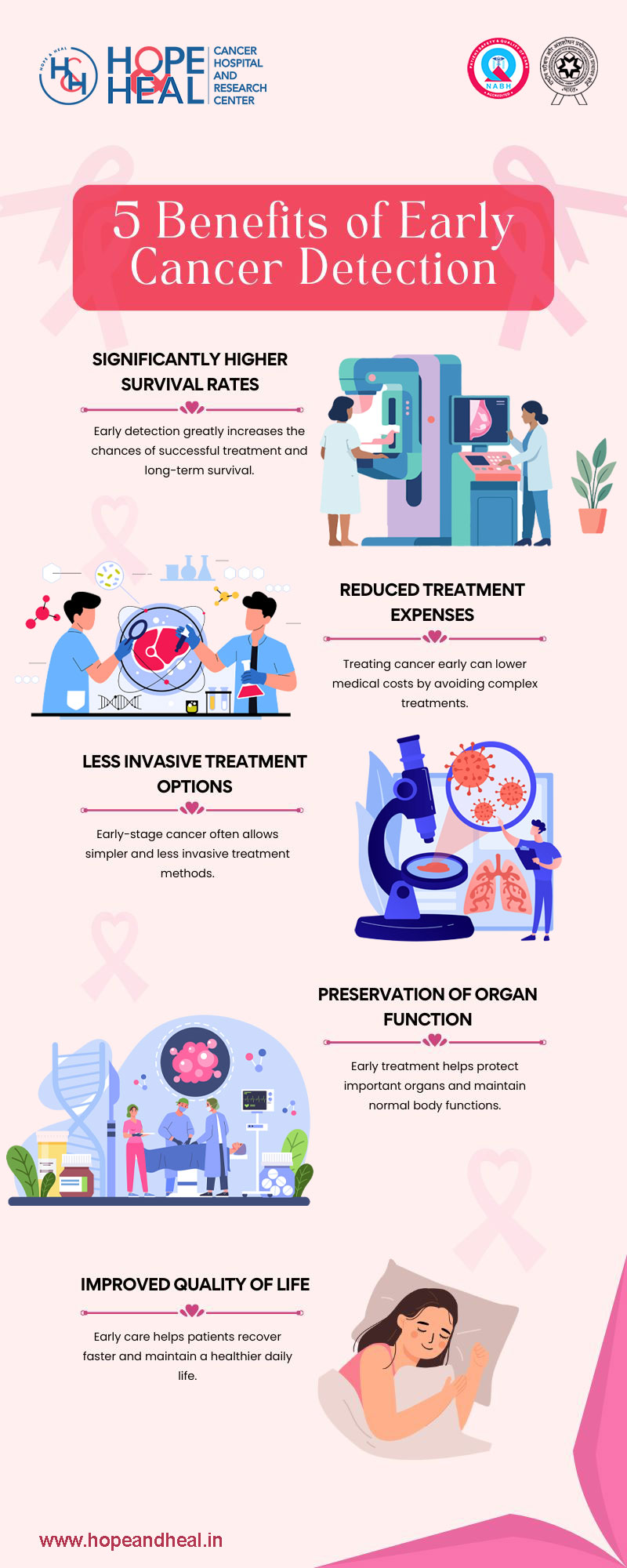 5 Benefits of Early Cancer Detection